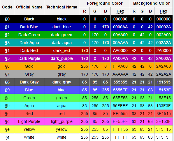 Hex Color Codes Minecraft